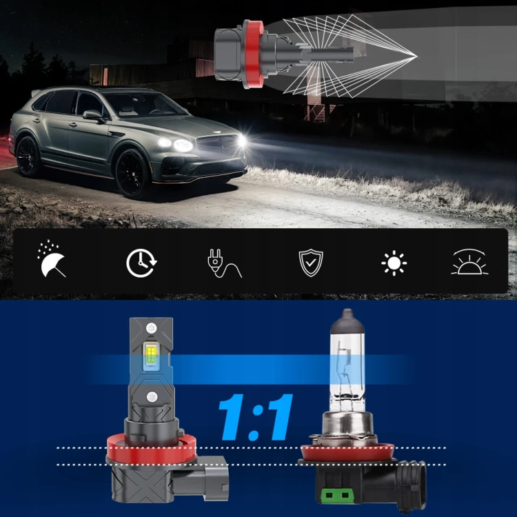 Żarówki LED H11 S&D Mini Bez Adapterów 8000LM 6500K 1:1 RETRIFY Ultra Ciche